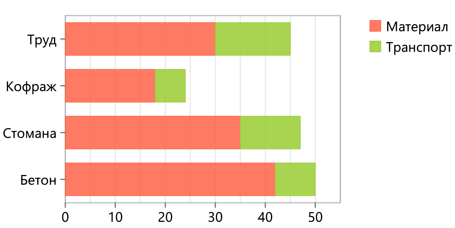 Chart-Bar
