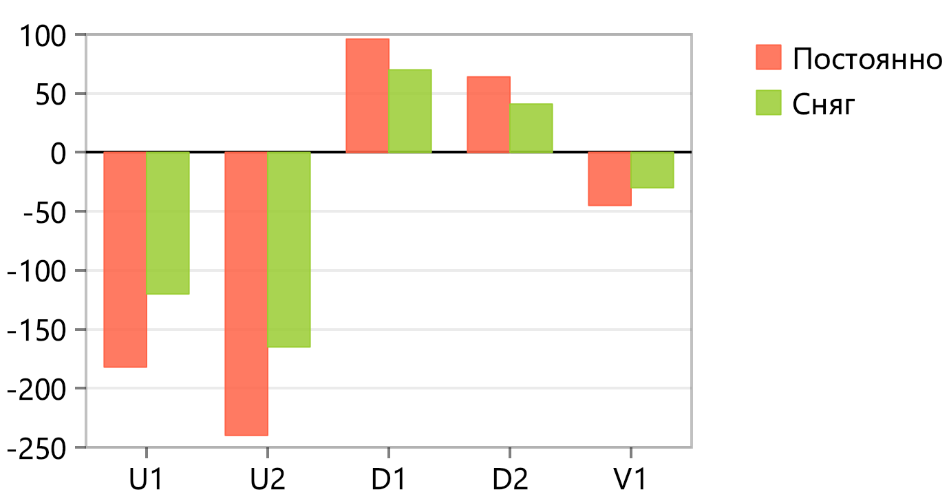 Chart-Column