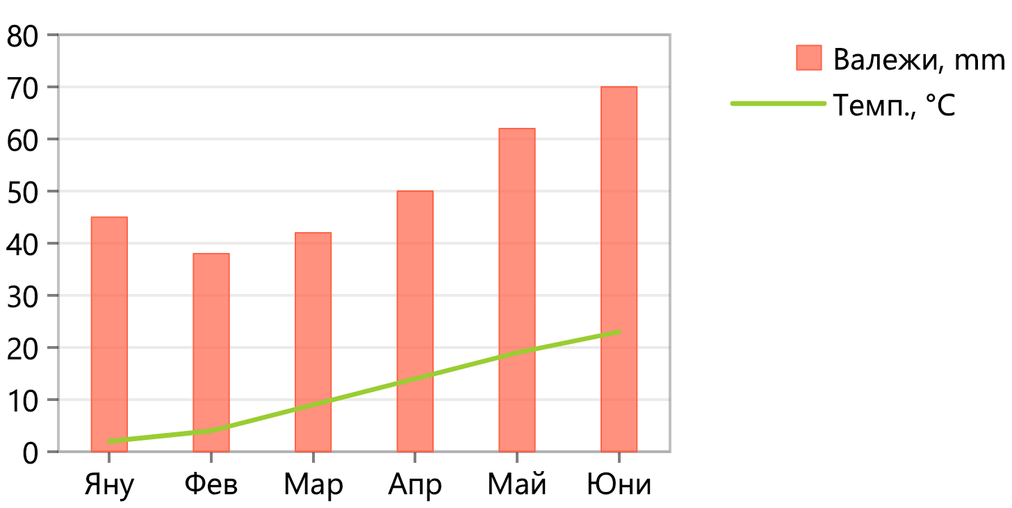 Chart-Combined