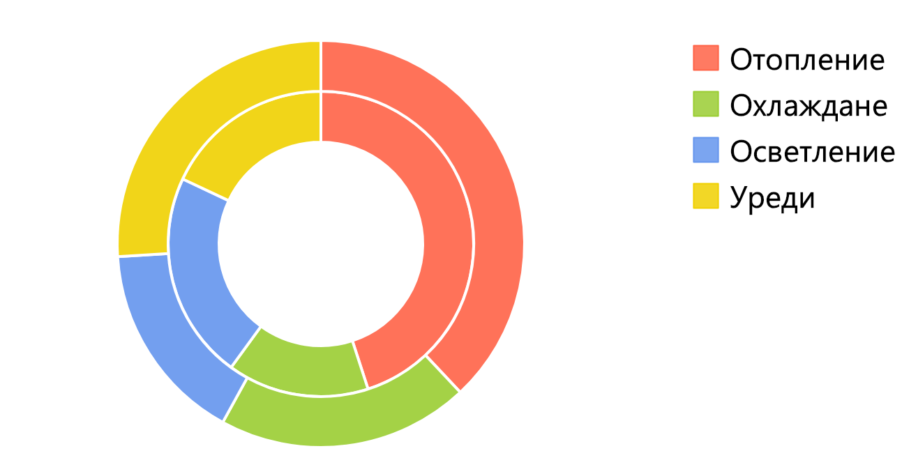 Chart-Donut