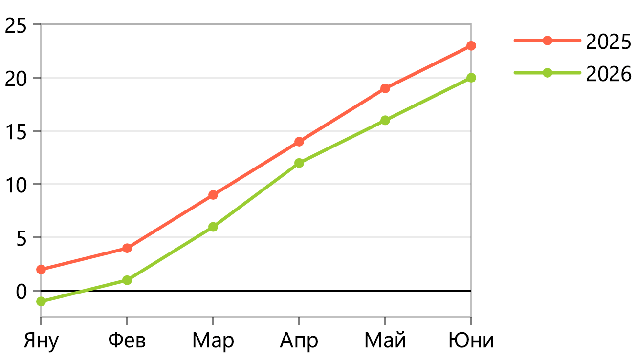 Chart-Line