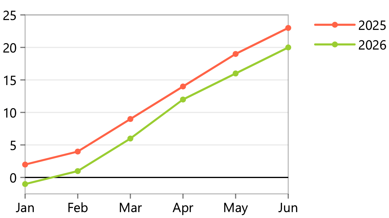 Chart-Line