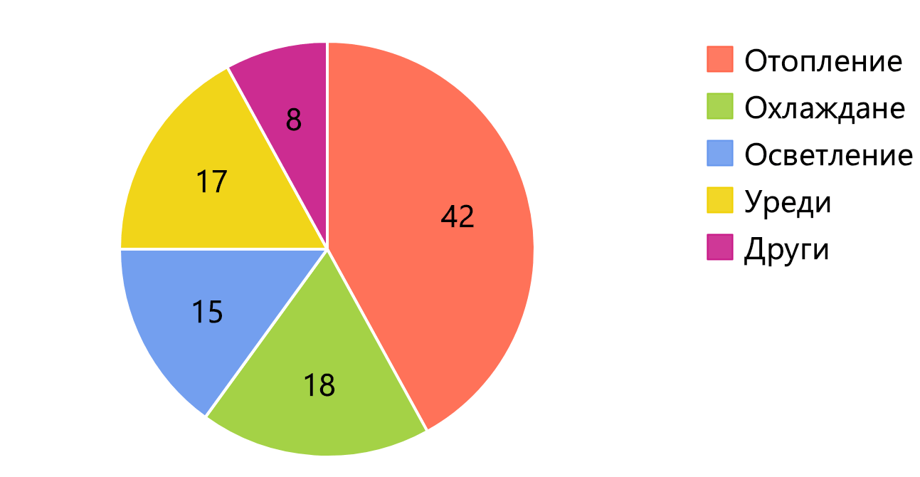 Chart-Pie
