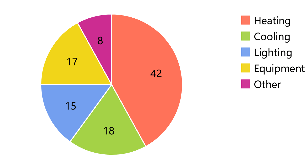 Chart-Pie